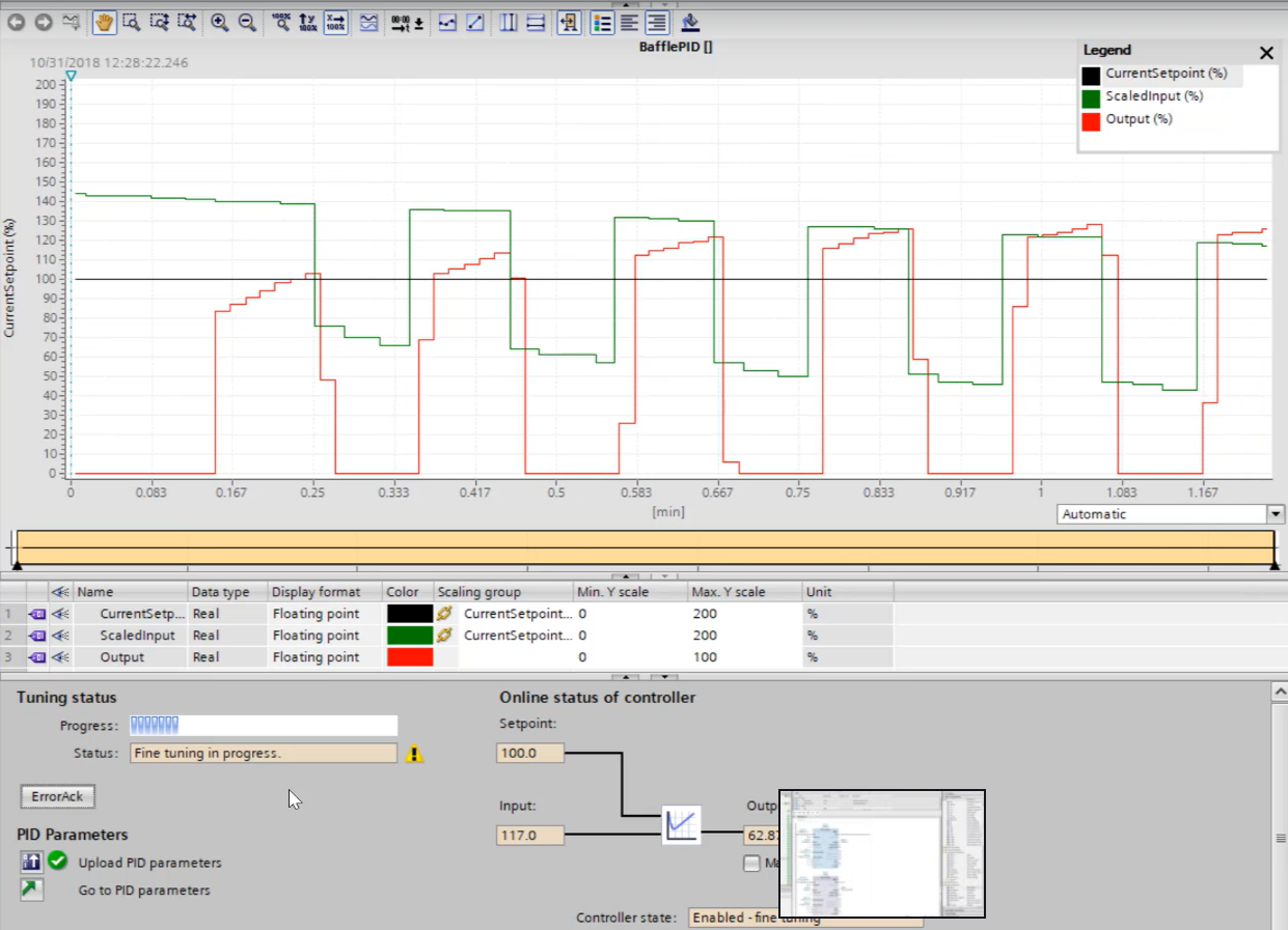 PID fine tuning and trend response in TIA Portal