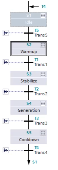 TIA Portal GRAPH sequence logic
