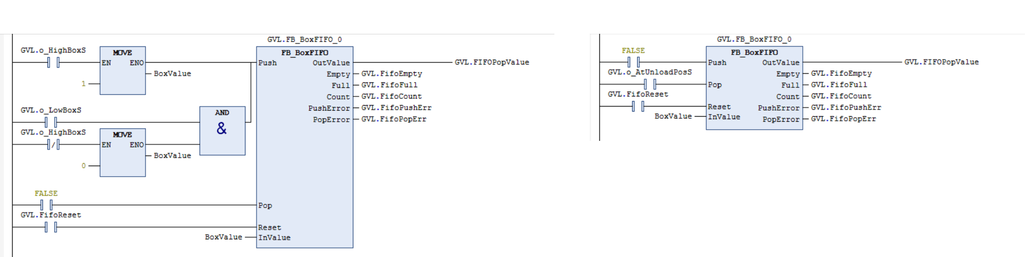 FIFO function block call in Ladder Logic