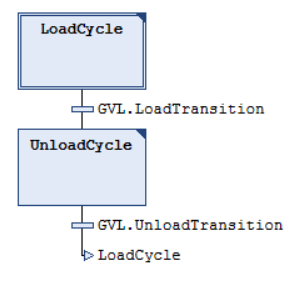 Factory IO load and unload sequence implemented using GRAPH