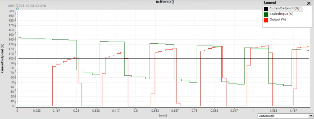 PID Tuning in TIA Portal